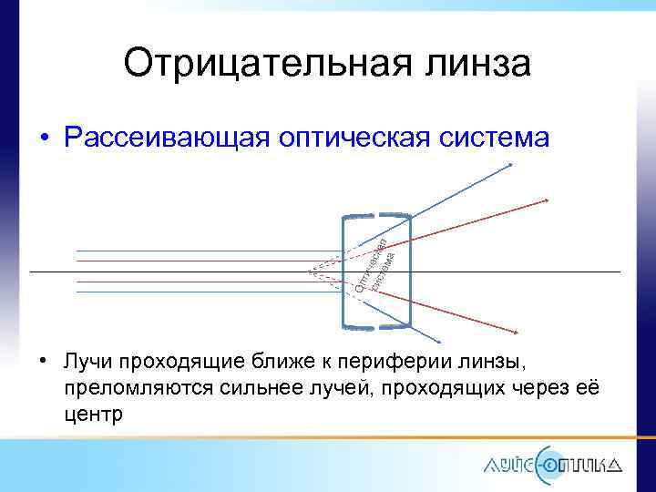 Модель преломляется через систему отношений личности. Отрицательная линза. Оптическая рассеивающая линза.