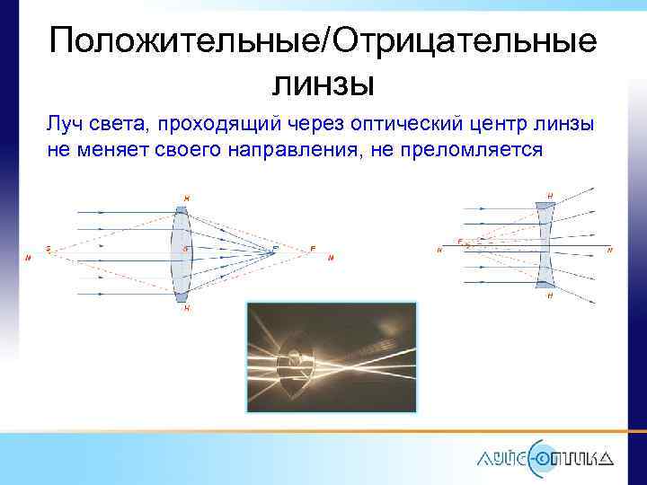 Луч проходящий через