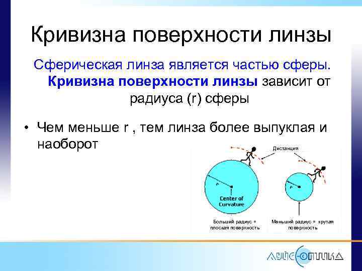 Радиус кривизны уменьшается