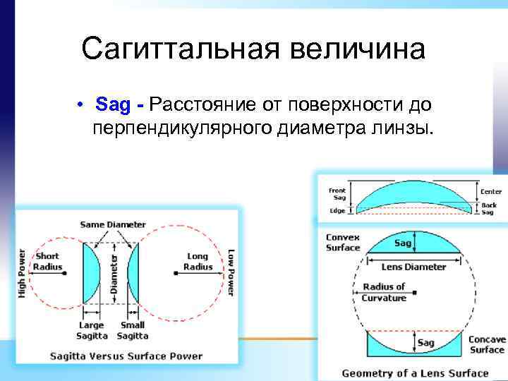 Сагиттальная величина • Sag - Расстояние от поверхности до перпендикулярного диаметра линзы. 