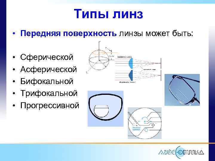 Поверхность линзы