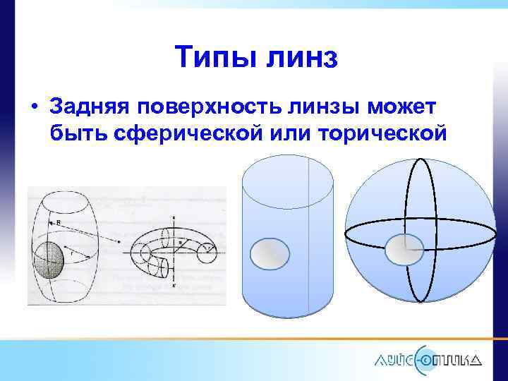 Поверхность линзы