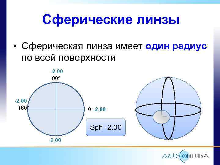 Какой из разновидностей поверхностей является сферическая. Сферическая линза. Искажения в сферических линзах. Радиус сферической поверхности линзы.