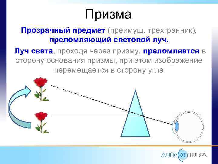 Призма Прозрачный предмет (преимущ. трехгранник), преломляющий световой луч. Луч света, проходя через призму, преломляется