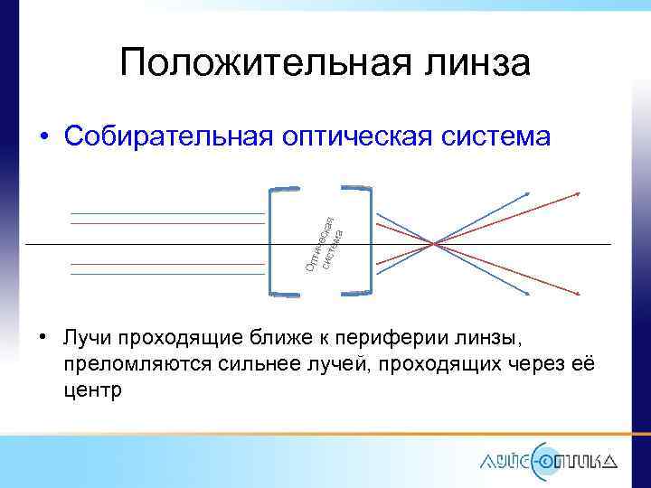 Чертеж положительной линзы