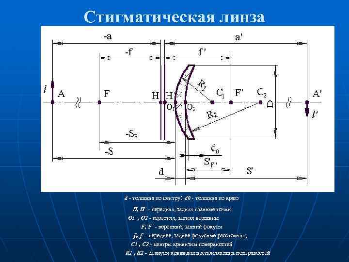 Стигматическое изображение это