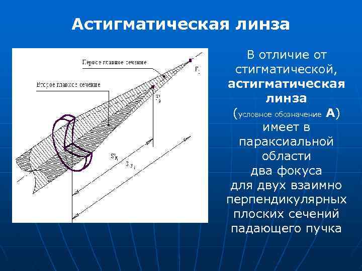 Стигматическое изображение это