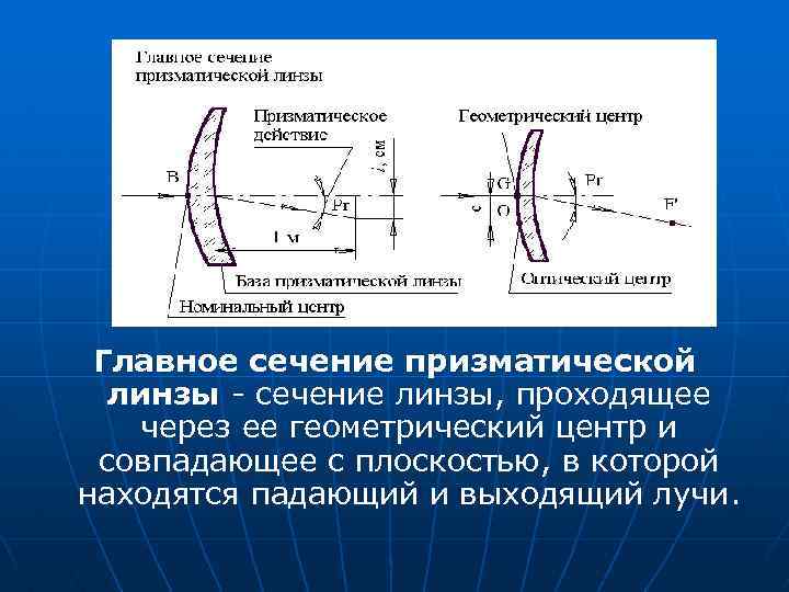 На рисунке представлены поперечные сечения трех стеклянных линз какие из них являются собирающими