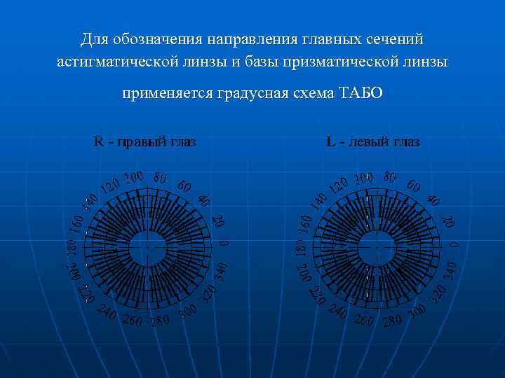  Для обозначения направления главных сечений астигматической линзы и базы призматической линзы применяется градусная