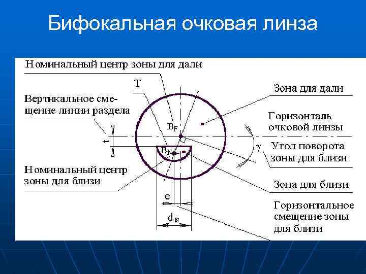 Разметочная карта для очковых линз