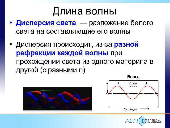 Длина волны • Дисперсия света — разложение белого света на составляющие его волны •