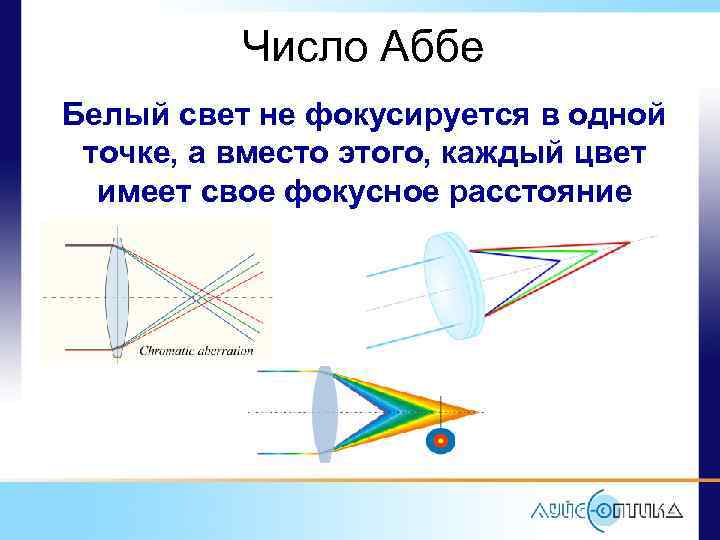 Число Аббе Белый свет не фокусируется в одной точке, а вместо этого, каждый цвет