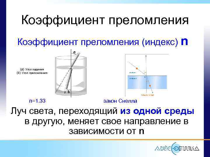 Соотнесите среды в которых происходит преломление света с рисунком вода воздух