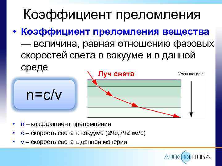 Показатель преломления презентация