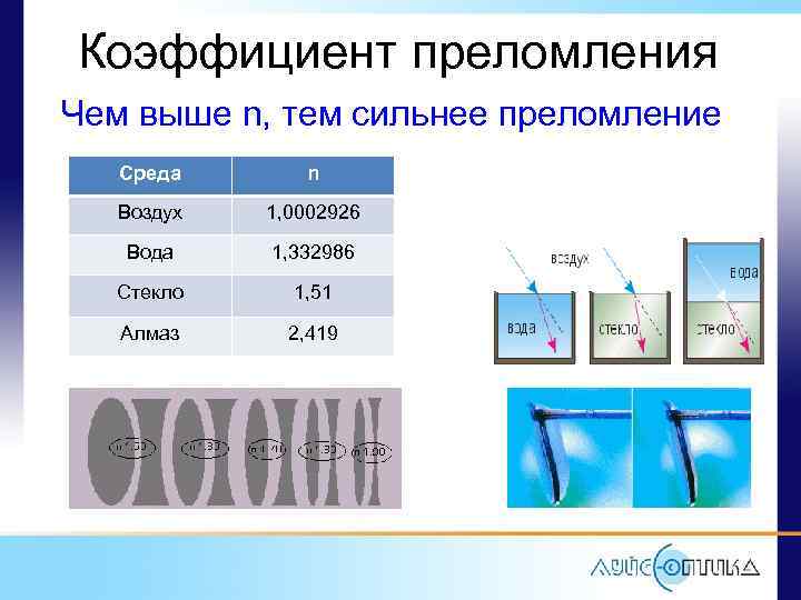 Соотнесите среды в которых происходит преломление света с рисунком вода воздух