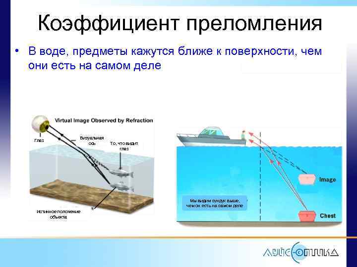 Уменьшенными или увеличенными в воде кажутся изображения предметов ответ