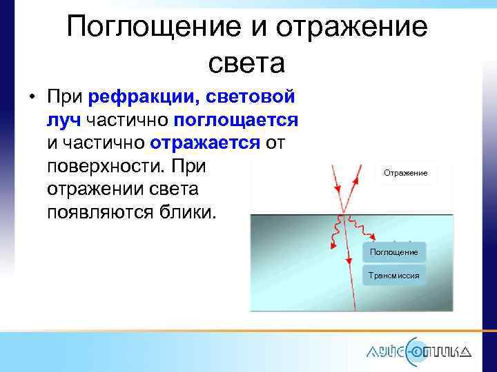 Поглощение и отражение света • При рефракции, световой луч частично поглощается и частично отражается