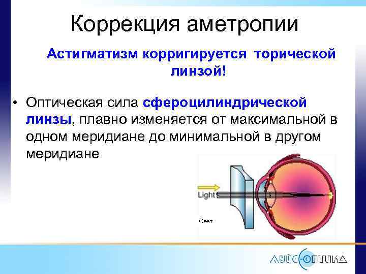 Коррекция аметропии Астигматизм корригируется торической линзой! • Оптическая сила сфероцилиндрической линзы, плавно изменяется от