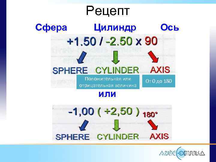 Рецепт Сфера Цилиндр Положительная или отрицательная величина или Ось От 0 до 180 
