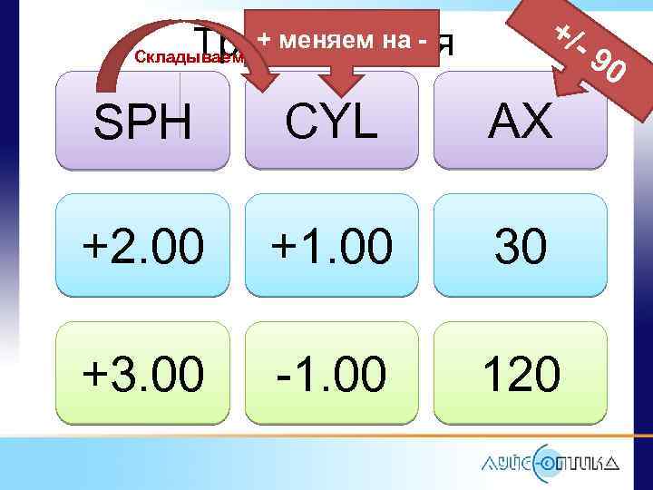+/ + меняем на Транспозиция Складываем -9 SPH CYL AX +2. 00 +1. 00