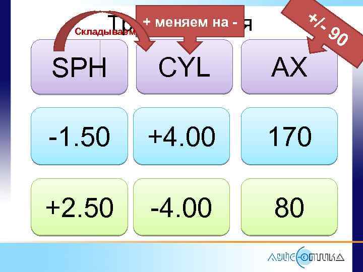 +/ + меняем на Транспозиция Складываем -9 SPH CYL AX -1. 50 +4. 00