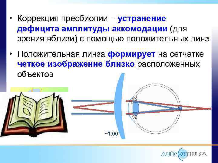 Изображение близко расположенных предметов расплывается развивается