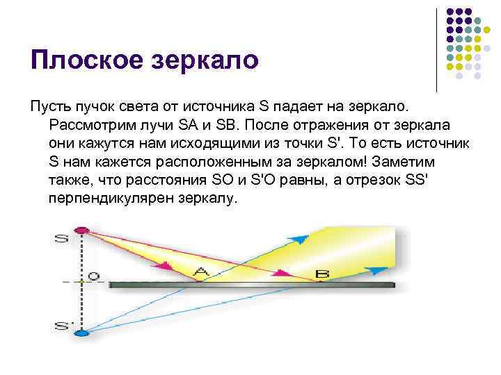 Плоское зеркало Пусть пучок света от источника S падает на зеркало. Рассмотрим лучи SA