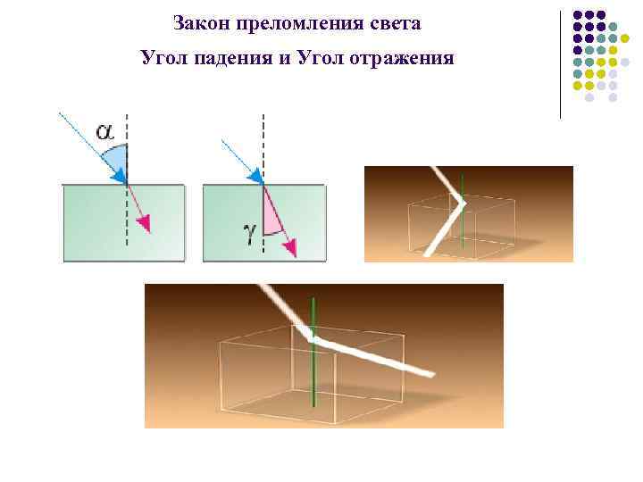 Угол падения угол отражения на рисунке