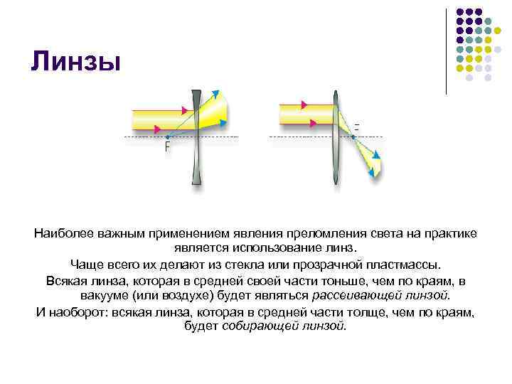Линзы Наиболее важным применением явления преломления света на практике является использование линз. Чаще всего