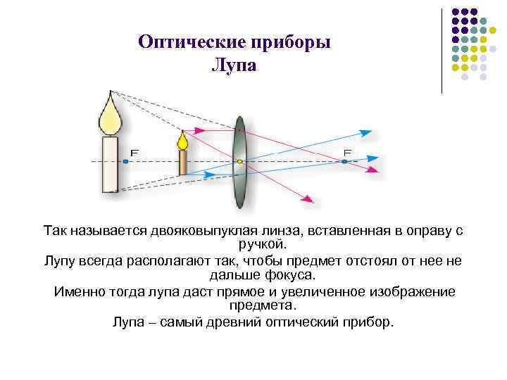 Оптические приборы Лупа Так называется двояковыпуклая линза, вставленная в оправу с ручкой. Лупу всегда