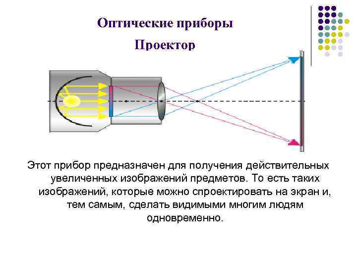 Назовите оптические приборы в которых используются линзы. Оптическая схема проектора физика. Оптическая схема проекционного аппарата. Оптический прибор оптическая схема прибора. Схема проектора оптика.