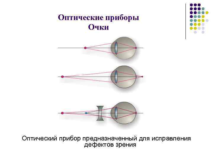 Оптические приборы Очки Оптический прибор предназначенный для исправления дефектов зрения 