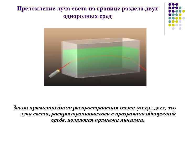 Преломление луча света на границе раздела двух однородных сред Закон прямолинейного распространения света утверждает,