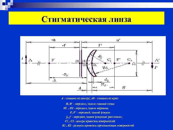 Стигматическая линза d - толщина по центру; d 0 - толщина по краю Н,