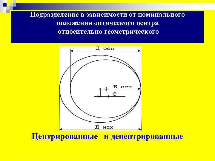 Подразделение в зависимости от номинального положения оптического центра относительно геометрического Центрированные и децентрированные 