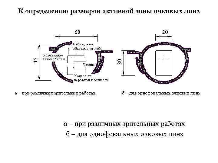 Разметочная карта для очковых линз