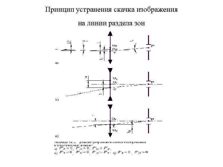 Принцип устранения скачка изображения на линии раздела зон 