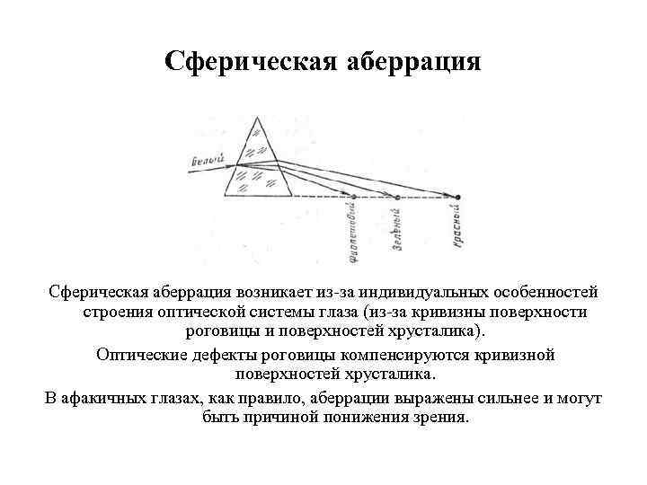 Сферическая аберрация возникает из-за индивидуальных особенностей строения оптической системы глаза (из-за кривизны поверхности роговицы