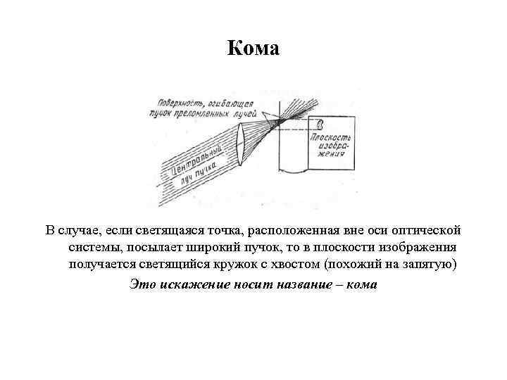 Кома В случае, если светящаяся точка, расположенная вне оси оптической системы, посылает широкий пучок,