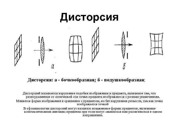 Дисторсия: а - бочкообразная; б - подушкообразная; Дисторсией называется нарушение подобия изображения и предмета,