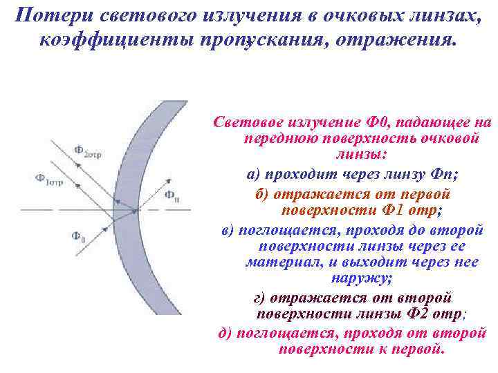 Потери светового излучения в очковых линзах, , . коэффициенты пропускания, отражения. Световое излучение Ф