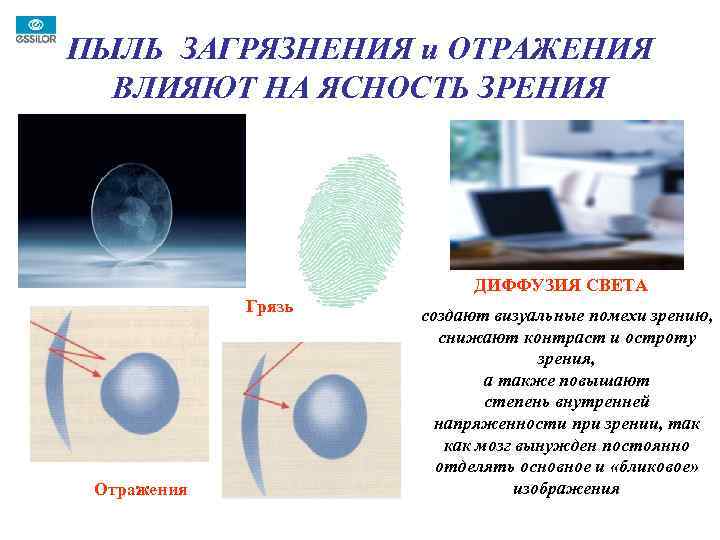 ПЫЛЬ ЗАГРЯЗНЕНИЯ и ОТРАЖЕНИЯ ВЛИЯЮТ НА ЯСНОСТЬ ЗРЕНИЯ ДИФФУЗИЯ СВЕТА Грязь Отражения создают визуальные