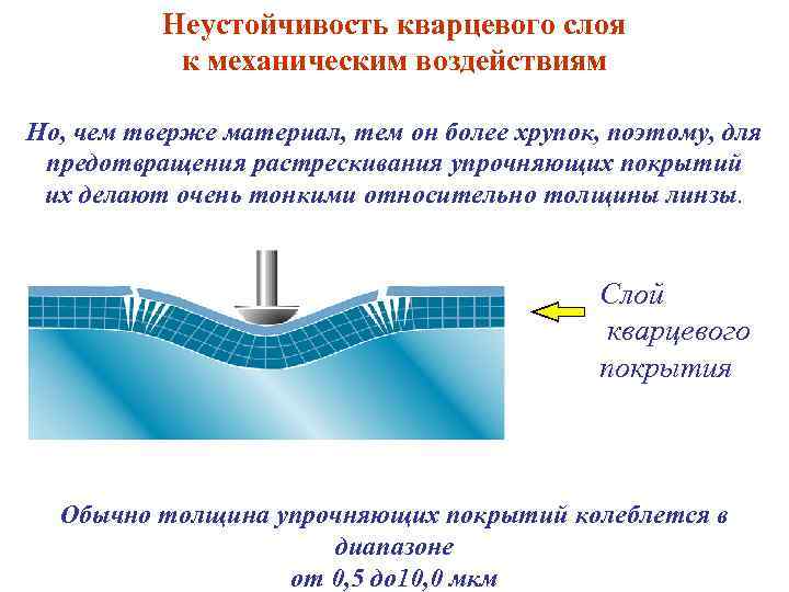 Неустойчивость кварцевого слоя к механическим воздействиям Но, чем тверже материал, тем он более хрупок,