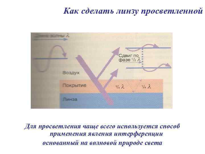 Как сделать линзу просветленной Для просветления чаще всего используется способ применения явления интерференции основанный