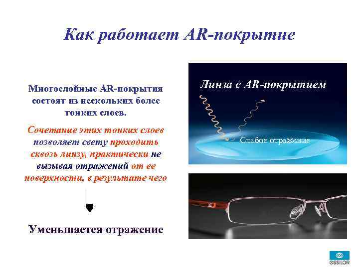 Как работает AR-покрытие Многослойные AR-покрытия состоят из нескольких более тонких слоев. Сочетание этих тонких