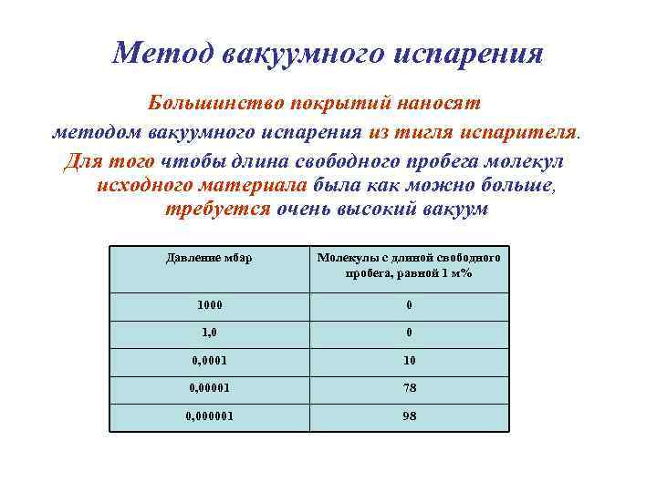 Метод вакуумного испарения Большинство покрытий наносят методом вакуумного испарения из тигля испарителя. Для того