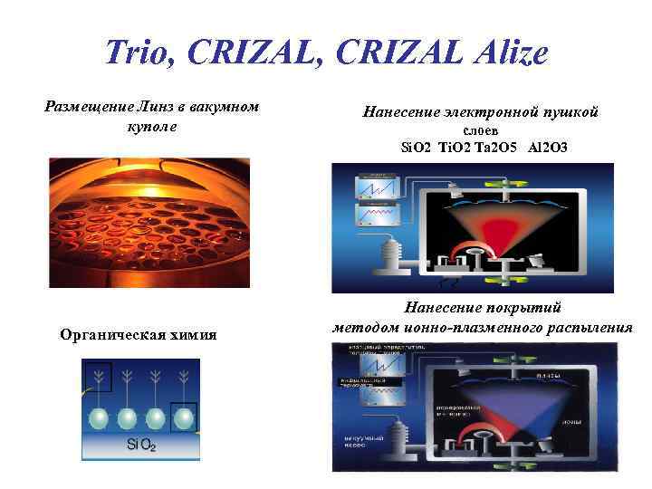 Trio, CRIZAL Alize Размещение Линз в вакумном куполе Органическая химия Нанесение электронной пушкой слоев