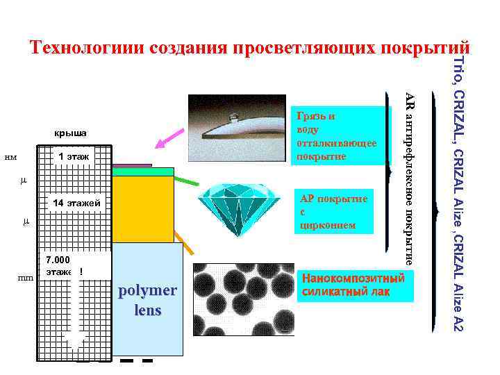 крыша 1 этаж нм m АР покрытие с цирконием 14 этажей m mm 7.