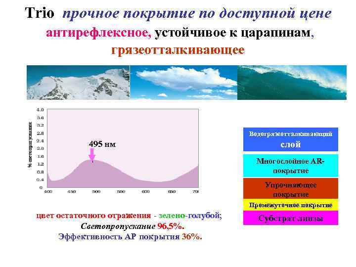 Trio прочное покрытие по доступной цене антирефлексное, устойчивое к царапинам, грязеотталкивающее Водогрязеотталкивающий __ 495