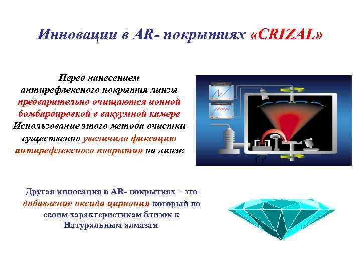 Инновации в AR- покрытиях «СRIZAL» Перед нанесением антирефлексного покрытия линзы предварительно очищаются ионной бомбардировкой